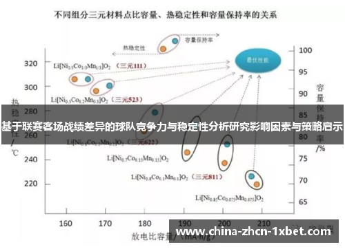 基于联赛客场战绩差异的球队竞争力与稳定性分析研究影响因素与策略启示